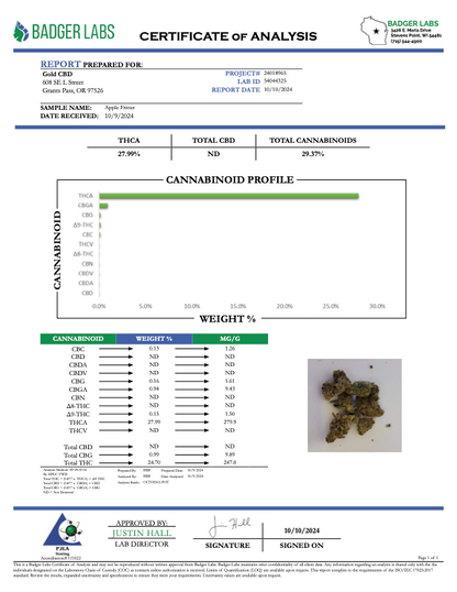 THCA Flower: Apple Fritter | Sungrown Top Cut