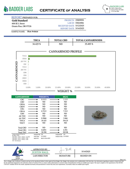 THCA Flower: Blue Andeze | Indoor Top Cut Exotic