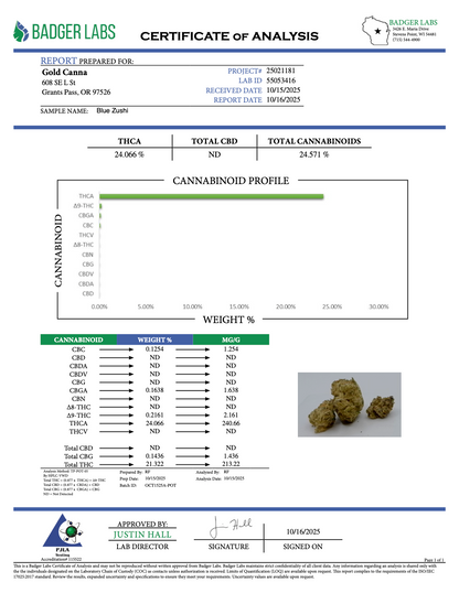 THCA Flower: Blue Zushi | Sungrown Gold Nuggets