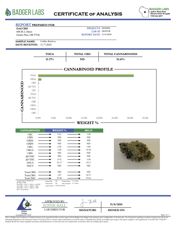 THCA Flower: Cadillac Rainbow | Greenhouse Top Cut