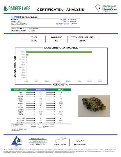 THCA Flower: Cadillac Rainbow | Greenhouse Top Cut