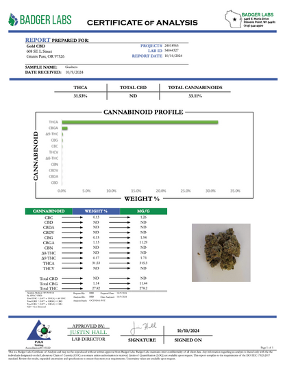 THCA Flower: Gushers | Sungrown Top Cut