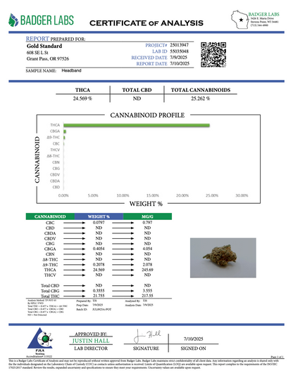 THCA Flower: Headband | Sungrown Top Cut