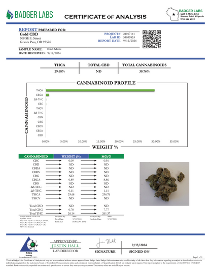 THCA Flower: Kush Mintz | Indoor Top Cut Exotic